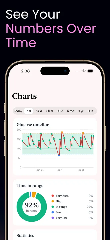 Blood Sugar Tracker: SugarLog screenshot 3